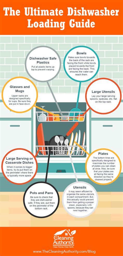 loading a dishwasher for dummies