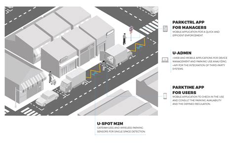 Loading And Unloading Parking