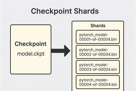 loading checkpoint shards