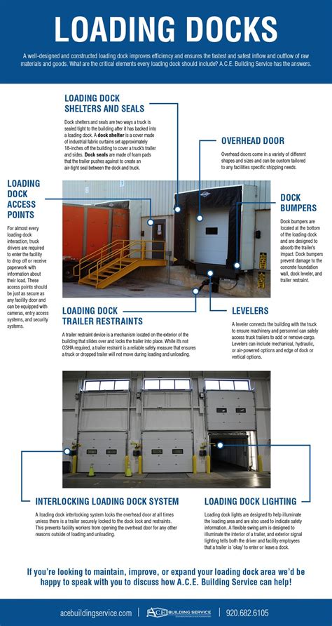 Loading Dock Terminology
