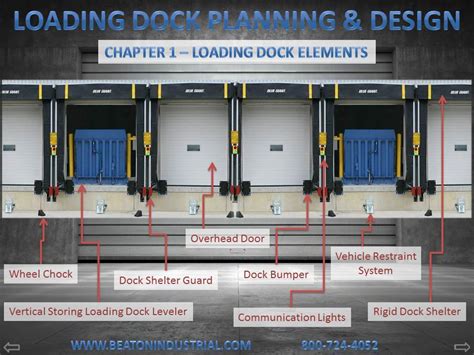 Loading Dock Width Requirements