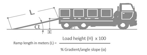 Loading Ramp Angle Calculator