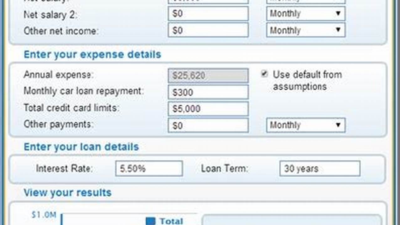 Discover the Hidden Gems of Loan Financing with MSUFCU's Loan Calculator