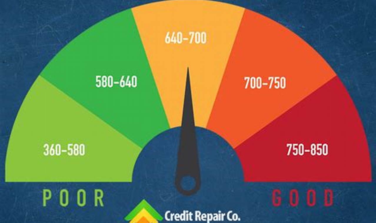 loan for bad credit score