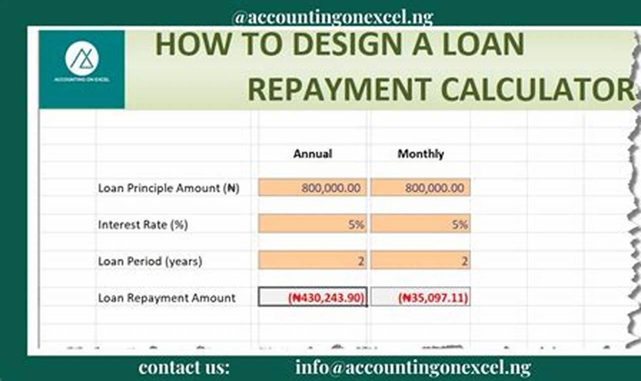 Master Your Loan Repayment with Our Expert Calculator