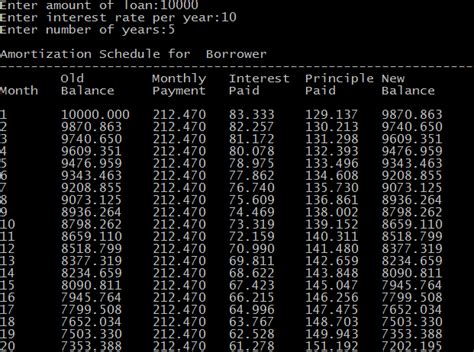 Loan Amortization Java Program