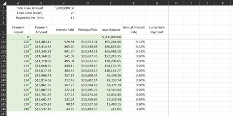 Loan Amortization Schedule Excel Variable Payments