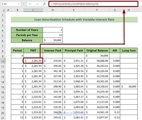 Loan Amortization Schedule Excel With Variable Interest Rate