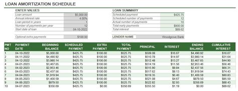 Loan Amortization Schedule Hdfc