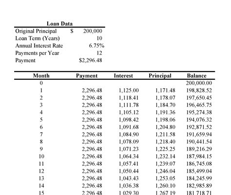 Loan Amortization Schedule In Excel With Extra Payments