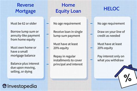 loan bridge reverse mortgage