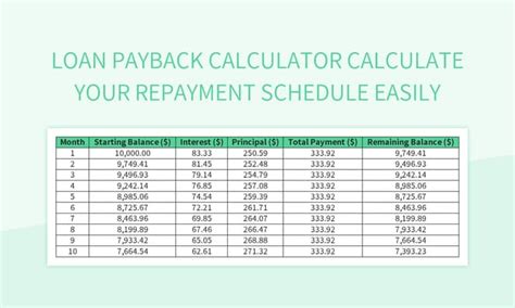 loan calculator payback