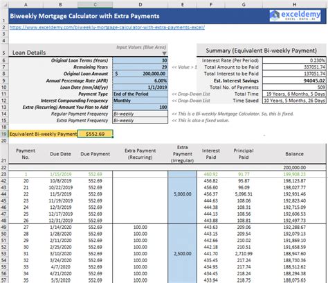 loan calculator spreadsheet extra payment