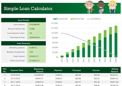 loan calculator spreadsheet template