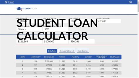 loan calculator student loan pay off