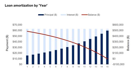 loan calculator with graph