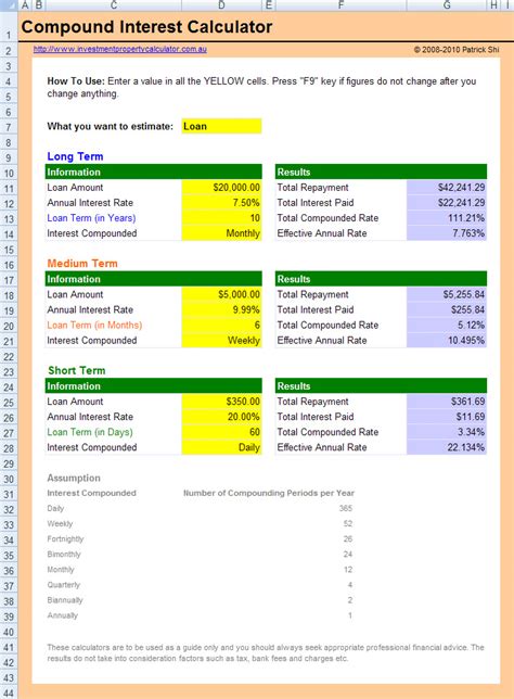 loan compound calculator