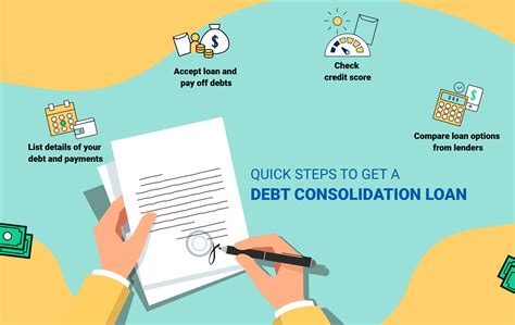 loan consolidation help