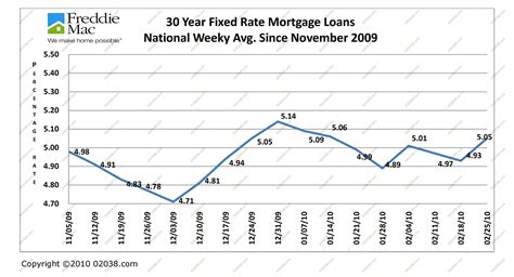 5 Ways to Secure the Best Home Equity Loan Rates Online RefiGuide 2019
