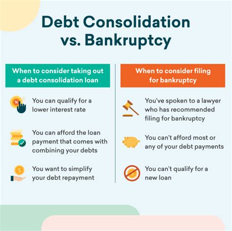 loan for debt settlement vs bankruptcy