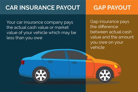 loan gap coverage in auto policy