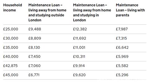 loan in uk