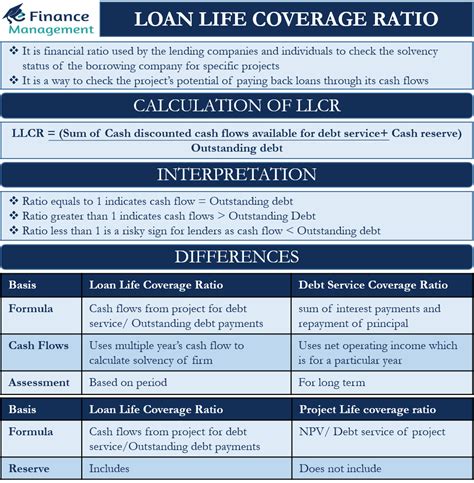 Loan Life Coverage Ratio