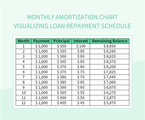 loan monthly