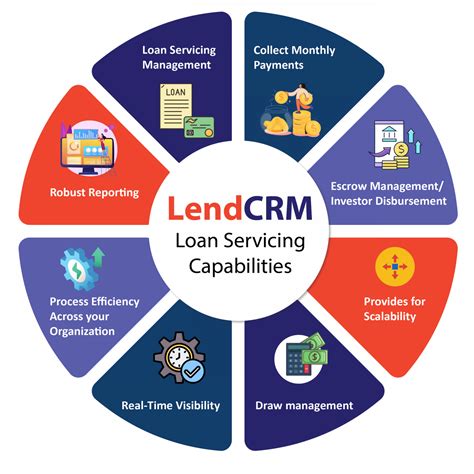 loan origination and servicing software