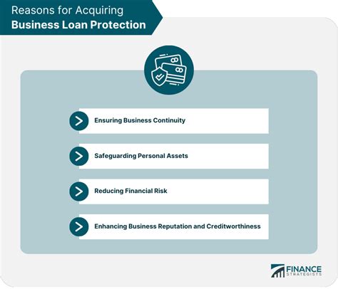 Loan Protection Definition