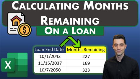 loan remaining calculator