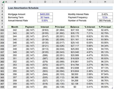 loan repay calc