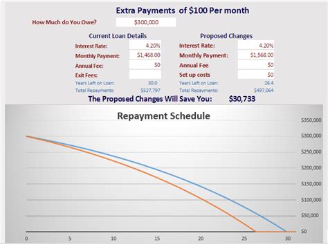 loan repayment calculator graph