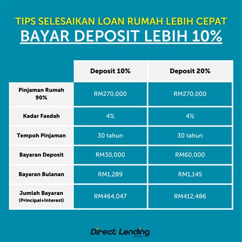 loan rumah cimb