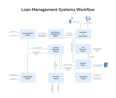loan software for small business