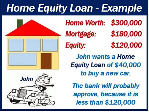 loan-refinancing