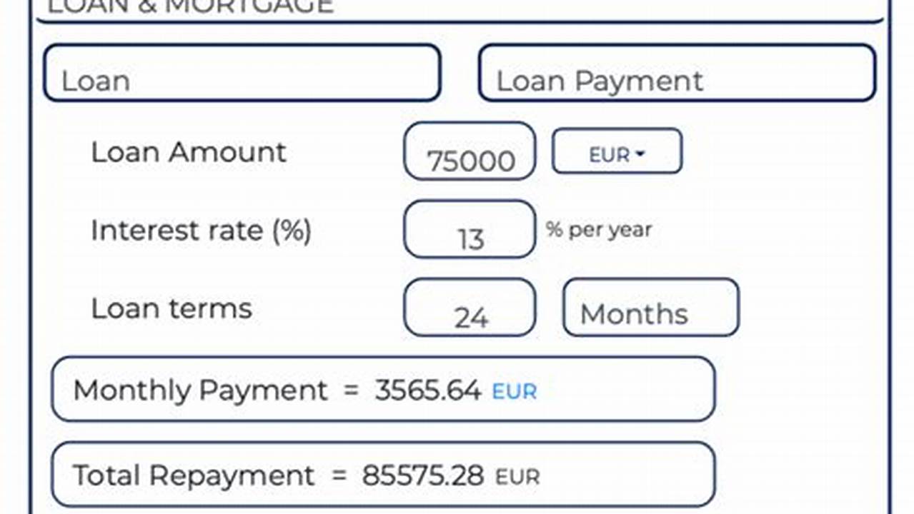 Loans Repayment Calculator