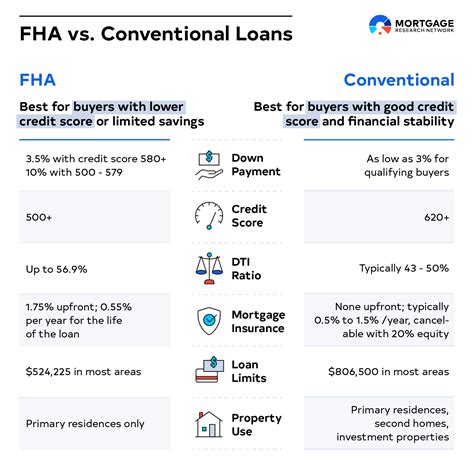 loans compare