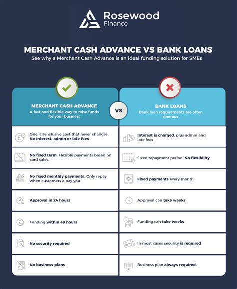 loans comparison uk
