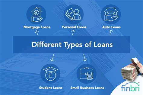 loans for loans