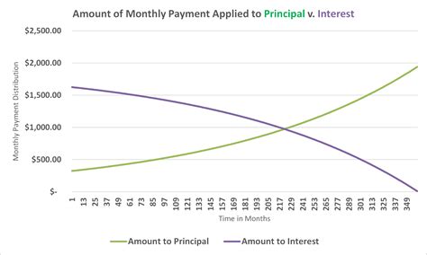 loans over 3 years