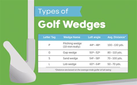 Lob Wedges Degrees