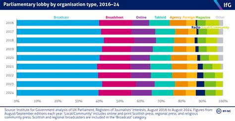 lobby journalists list