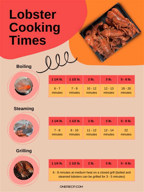 Internal Cooking Temperatures