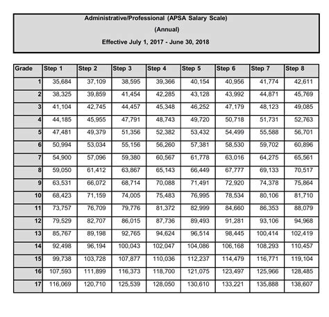 local 36 pay scale
