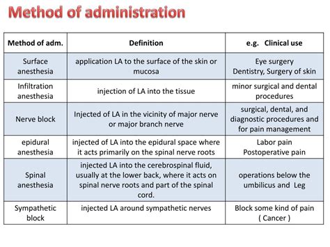 Local Anesthesia Administration Techniques Include