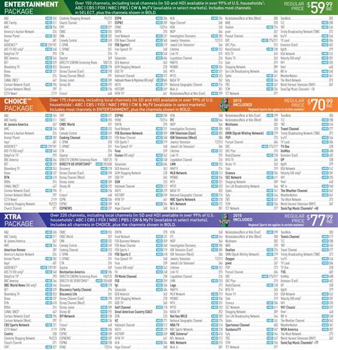 local channel guide for satellite tv