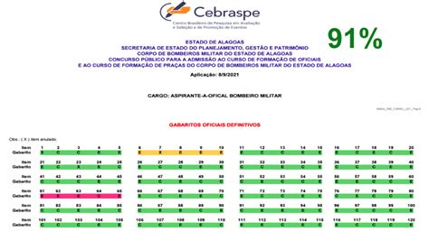 local de prova mpo cebraspe