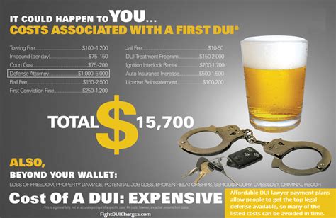 local dui lawyers success rate