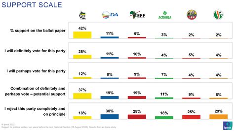 local election results table